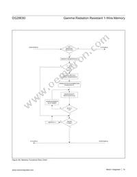 DS28E80Q+U Datasheet Page 16