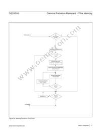 DS28E80Q+U Datasheet Page 17