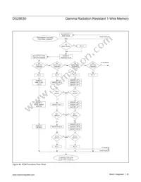 DS28E80Q+U Datasheet Page 20