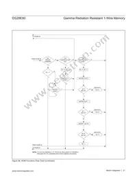 DS28E80Q+U Datasheet Page 21