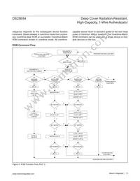 DS28E84Q+U Datasheet Page 13