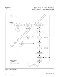 DS28E84Q+U Datasheet Page 14