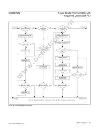 DS28EA00U+ Datasheet Page 15