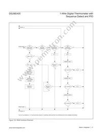 DS28EA00U+ Datasheet Page 21