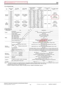 DS2E-ML2-DC9V Datasheet Page 3