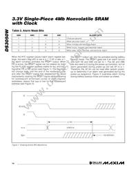 DS3050W-100# Datasheet Page 14