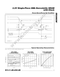 DS3065W-100# Datasheet Page 7
