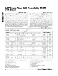 DS3065W-100# Datasheet Page 12