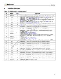 DS3100GN Datasheet Page 15