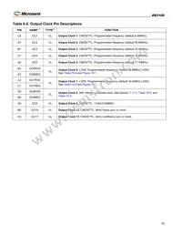 DS3100GN Datasheet Page 16