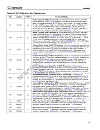 DS3100GN Datasheet Page 17