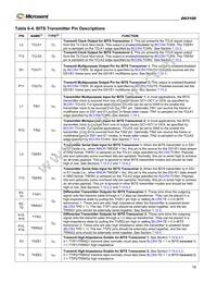 DS3100GN Datasheet Page 18