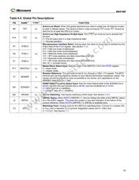 DS3100GN Datasheet Page 19