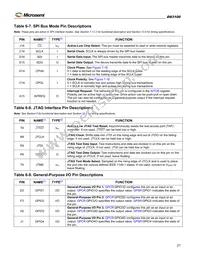 DS3100GN Datasheet Page 21
