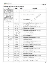 DS3100GN Datasheet Page 22