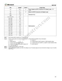 DS3100GN Datasheet Page 23