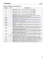 DS3102GN Datasheet Page 14