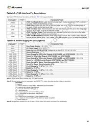 DS3102GN Datasheet Page 16