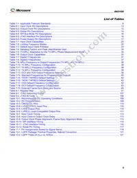 DS3105LN Datasheet Page 5