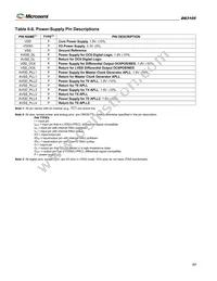 DS3105LN Datasheet Page 17