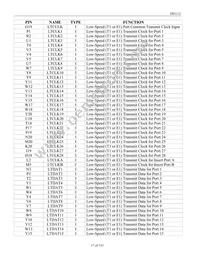 DS3112N+W Datasheet Page 17