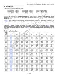 DS3148 Datasheet Page 15