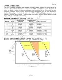 DS3150GN Datasheet Page 10