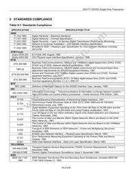 DS3177N+T Datasheet Page 16