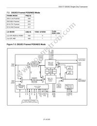 DS3177N+T Datasheet Page 21