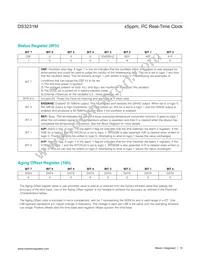 DS3231MZ+TRL Datasheet Page 15