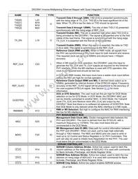 DS33R41 Datasheet Page 23