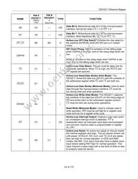 DS33Z11 Datasheet Page 22