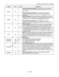 DS33Z41 Datasheet Page 17