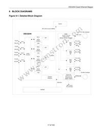 DS33Z44 Datasheet Page 17