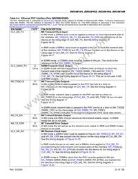 DS34S108GN Datasheet Page 23