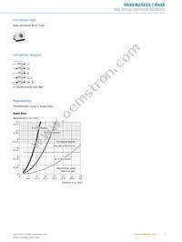 DS35-B15221 Datasheet Page 5