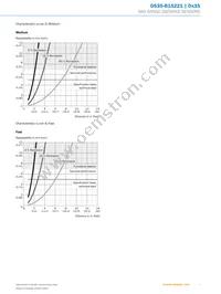 DS35-B15221 Datasheet Page 7