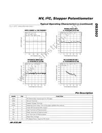 DS3503U+ Datasheet Page 5