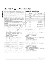 DS3503U+ Datasheet Page 8