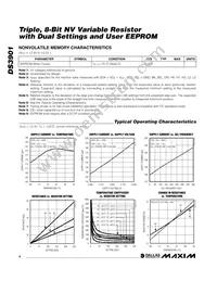 DS3901E+ Datasheet Page 4