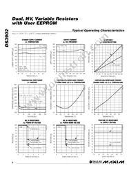 DS3902U-515+ Datasheet Page 4