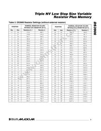 DS3906U+T&R Datasheet Page 9