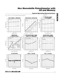 DS3930E Datasheet Page 5