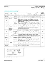 DS4520E+TRL Datasheet Page 7