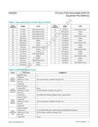 DS4550E+T&R Datasheet Page 13