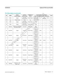 DS4830T+T Datasheet Page 15