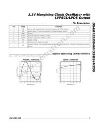 DS4M125D+33 Datasheet Page 5