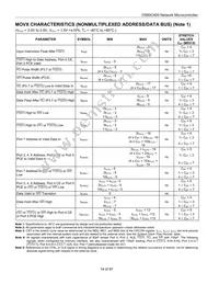 DS80C400-FNY+ Datasheet Page 14