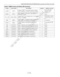 DS87C530-ECL+ Datasheet Page 21