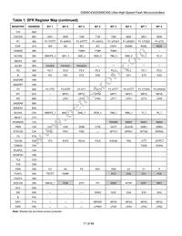 DS89C450-QNL Datasheet Page 17